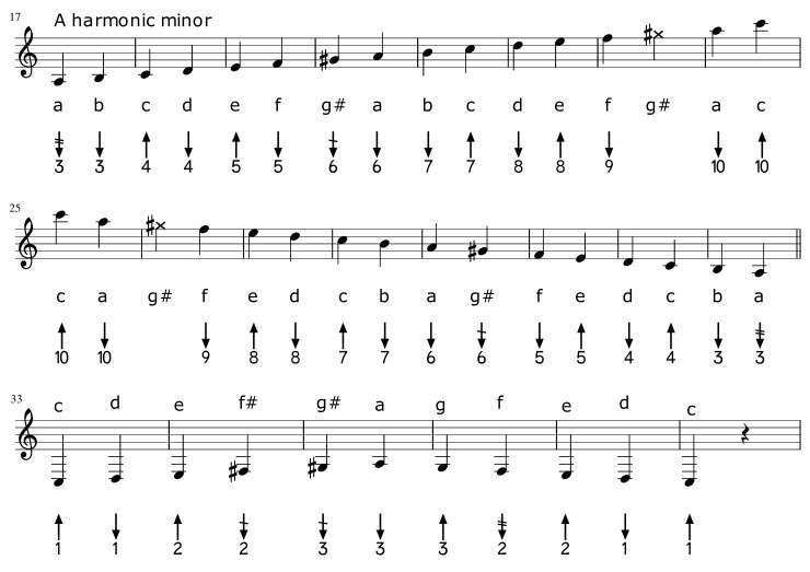 Second Position Harmonica Chart